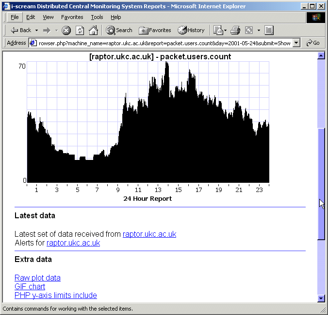 www/cms/screenshots/reports-raptor-users.gif